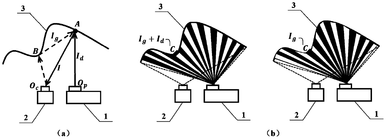 Binary grating image projection reflection suppression method based on high-frequency pattern interference