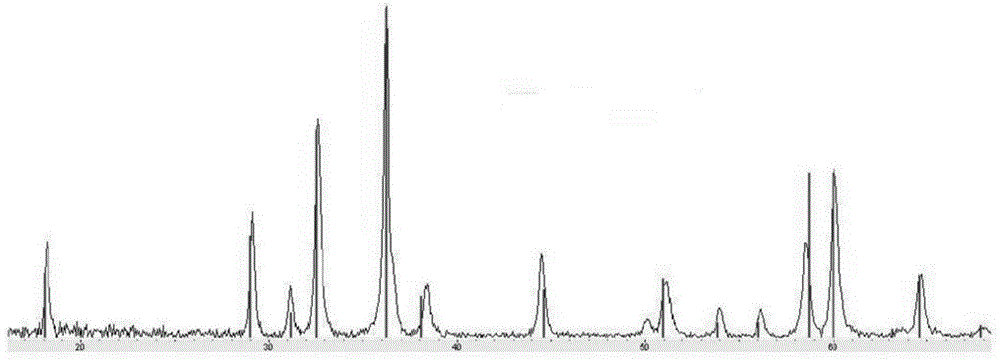 Electrode composite material, preparation method of electrode composite material, as well as negative electrode and battery with electrode composite material