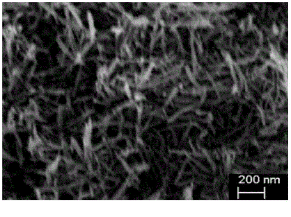 Electrode composite material, preparation method of electrode composite material, as well as negative electrode and battery with electrode composite material