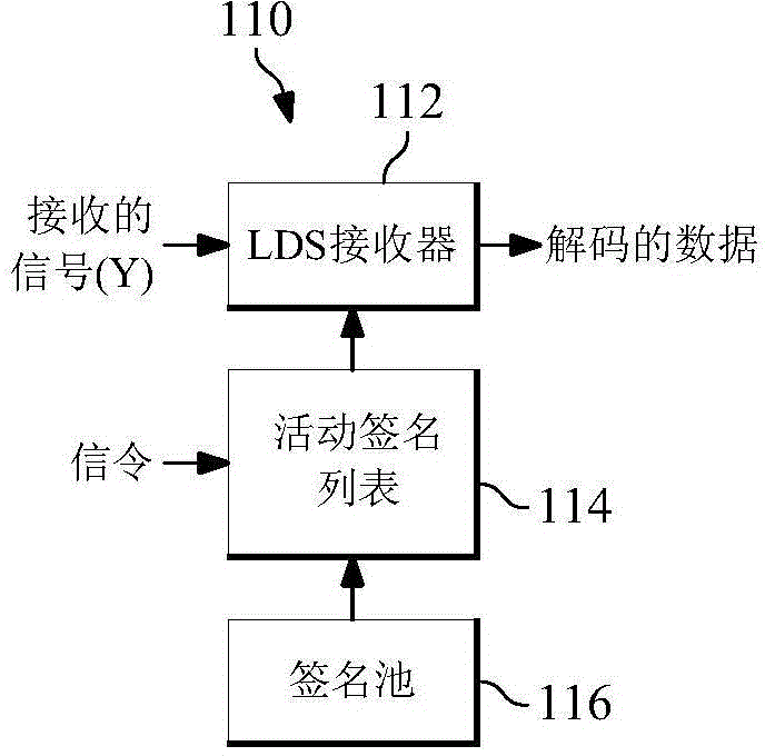 System and method for low density spreading modulation detection