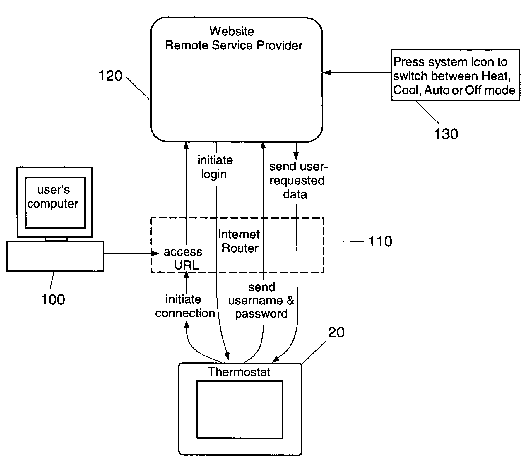 Thermostat capable of displaying received information