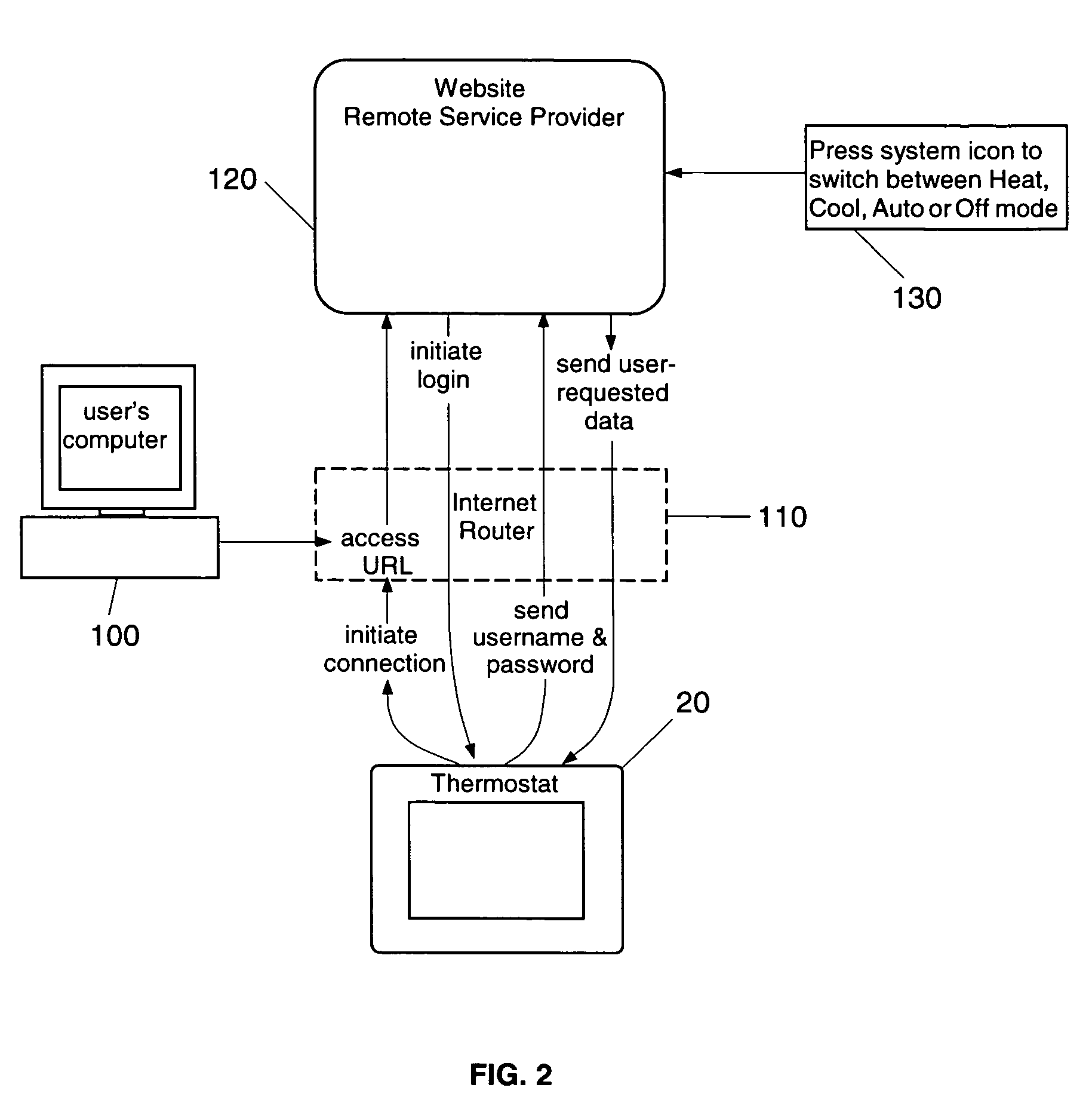 Thermostat capable of displaying received information