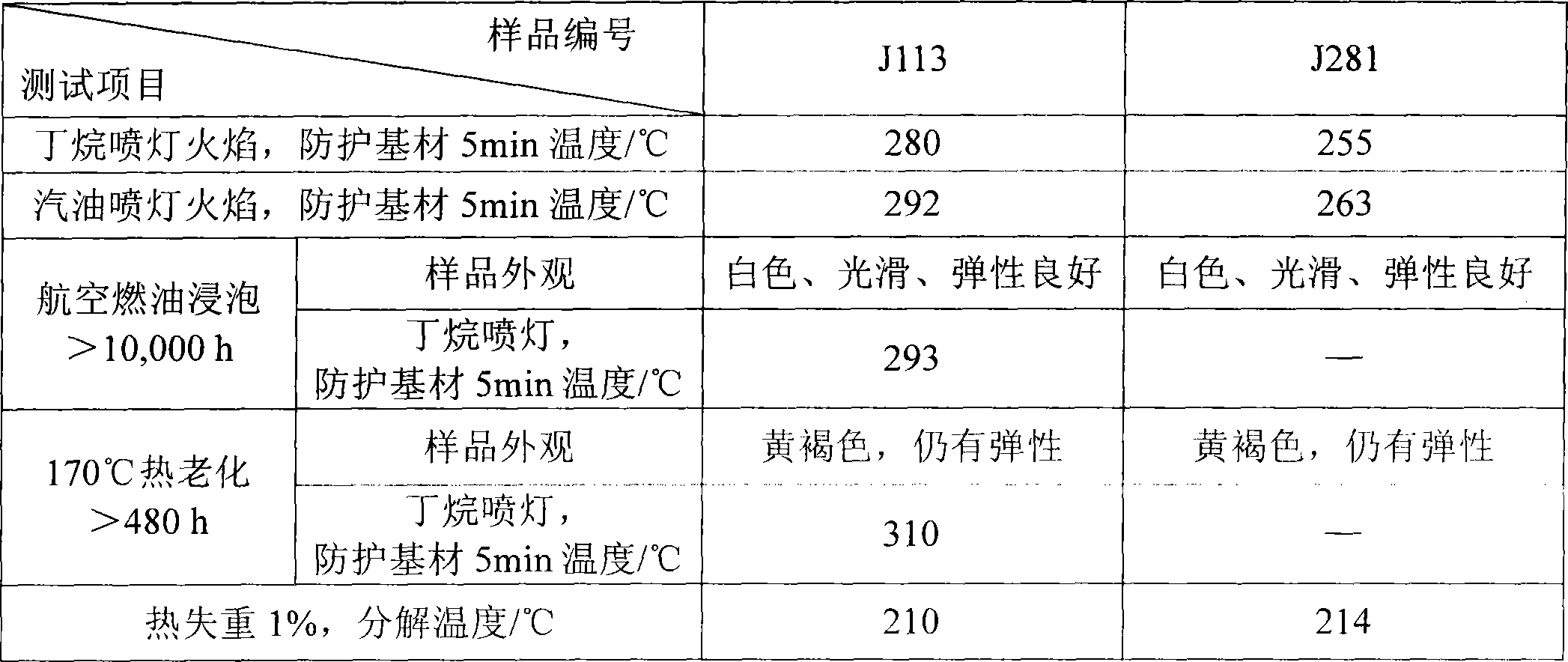 Grease-proof, heat-resistant expansion type flame-proof rubber