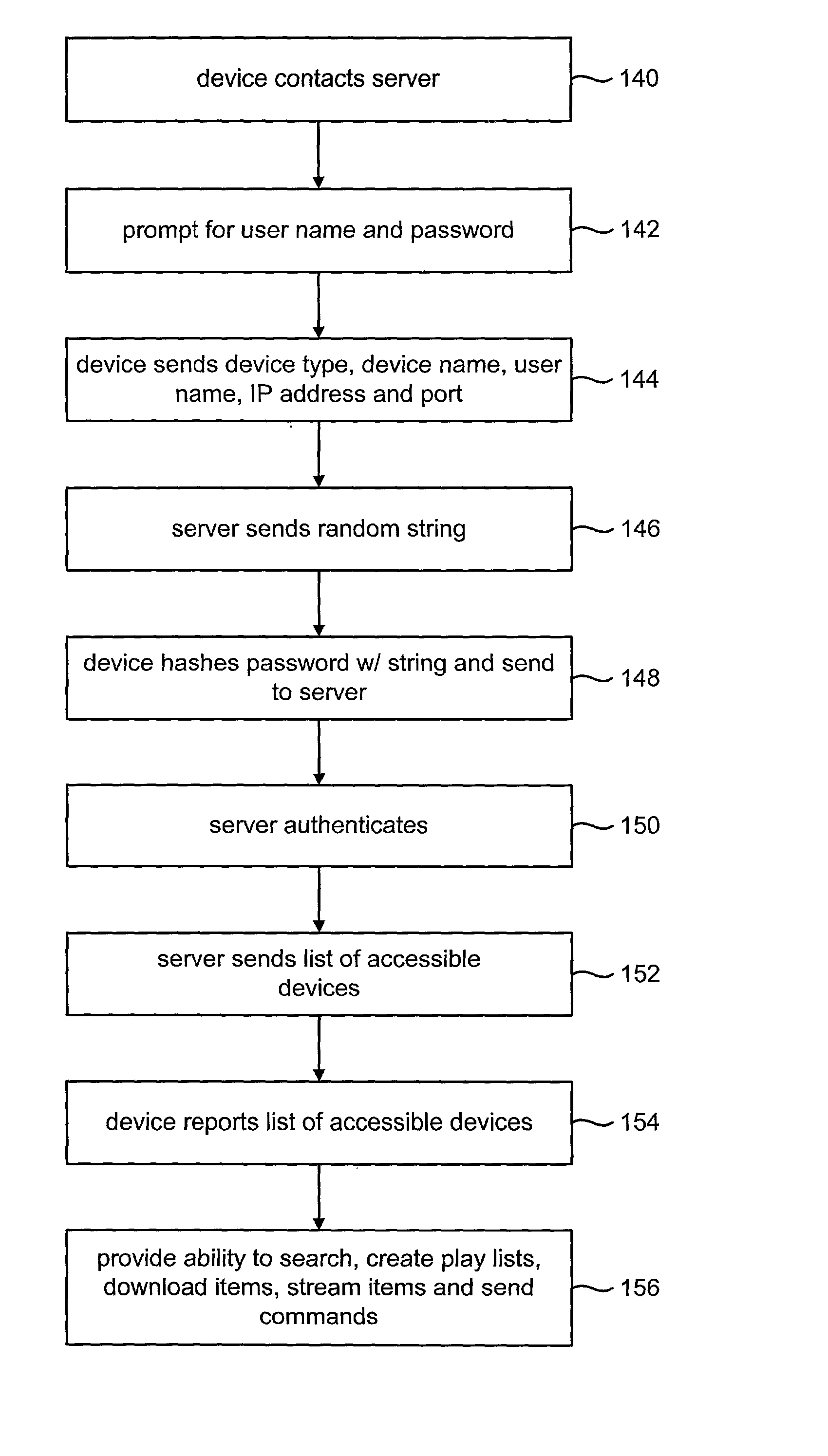 Device-to-device network