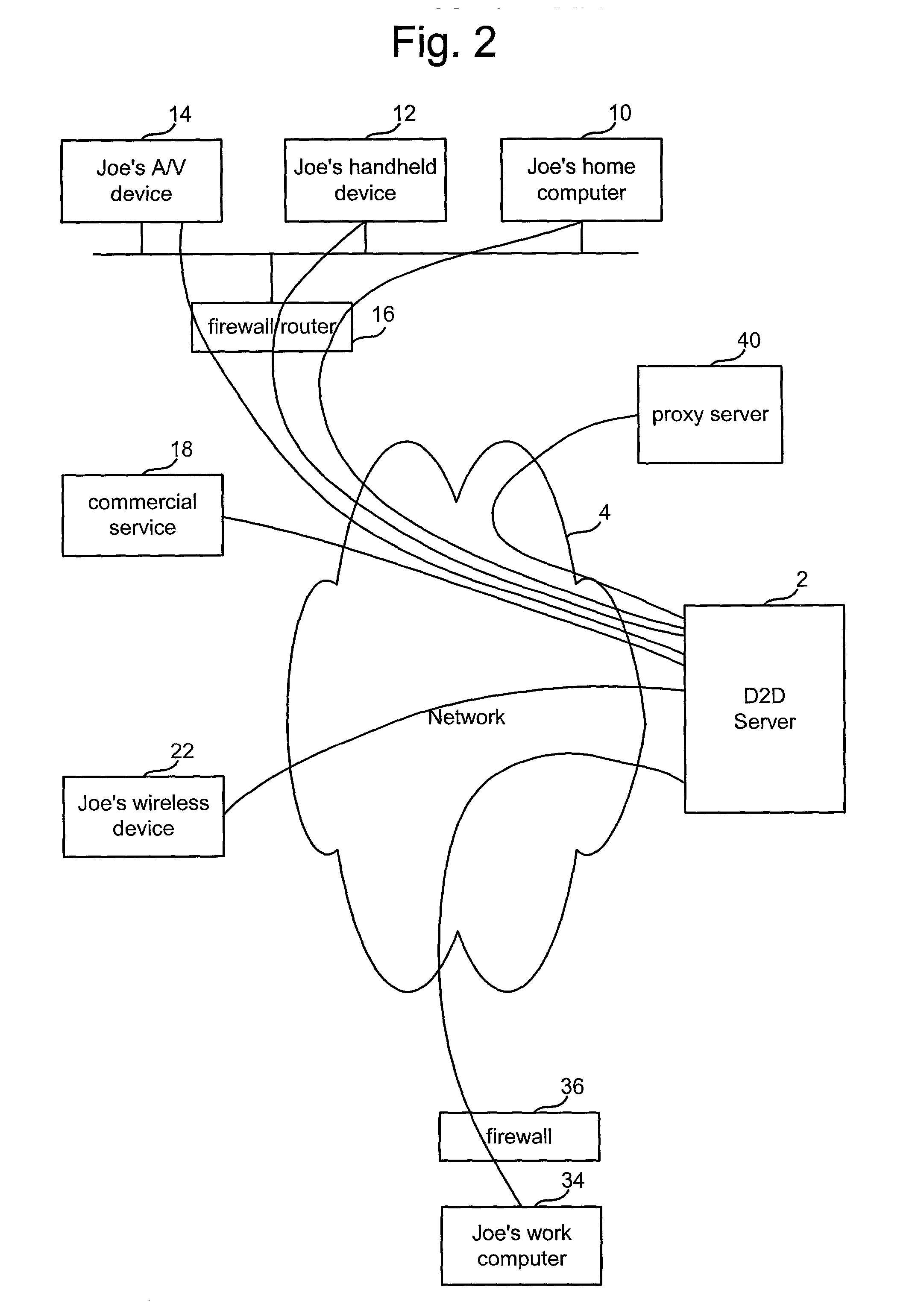 Device-to-device network