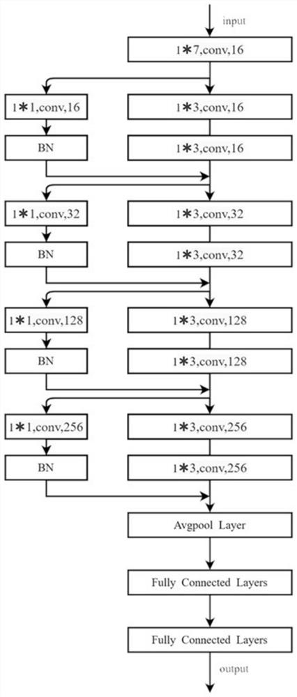 Language emotion recognition method for emotion evaluation