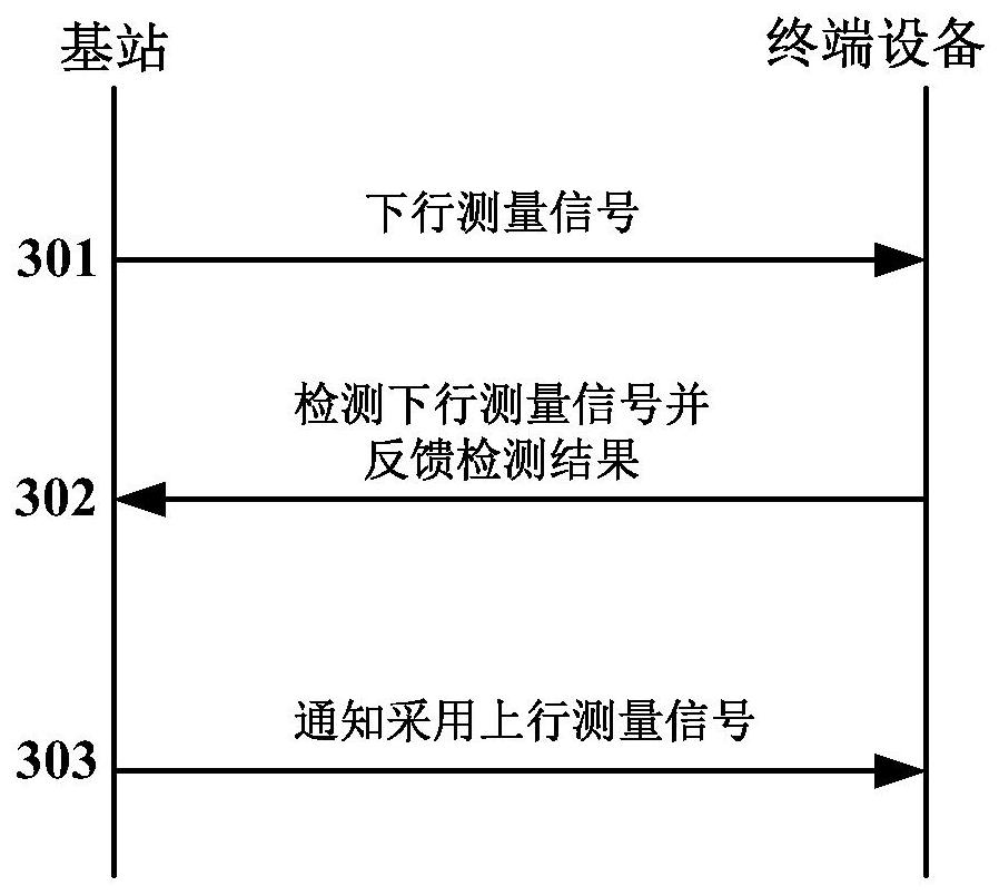 Method and device for transmitting measurement signals