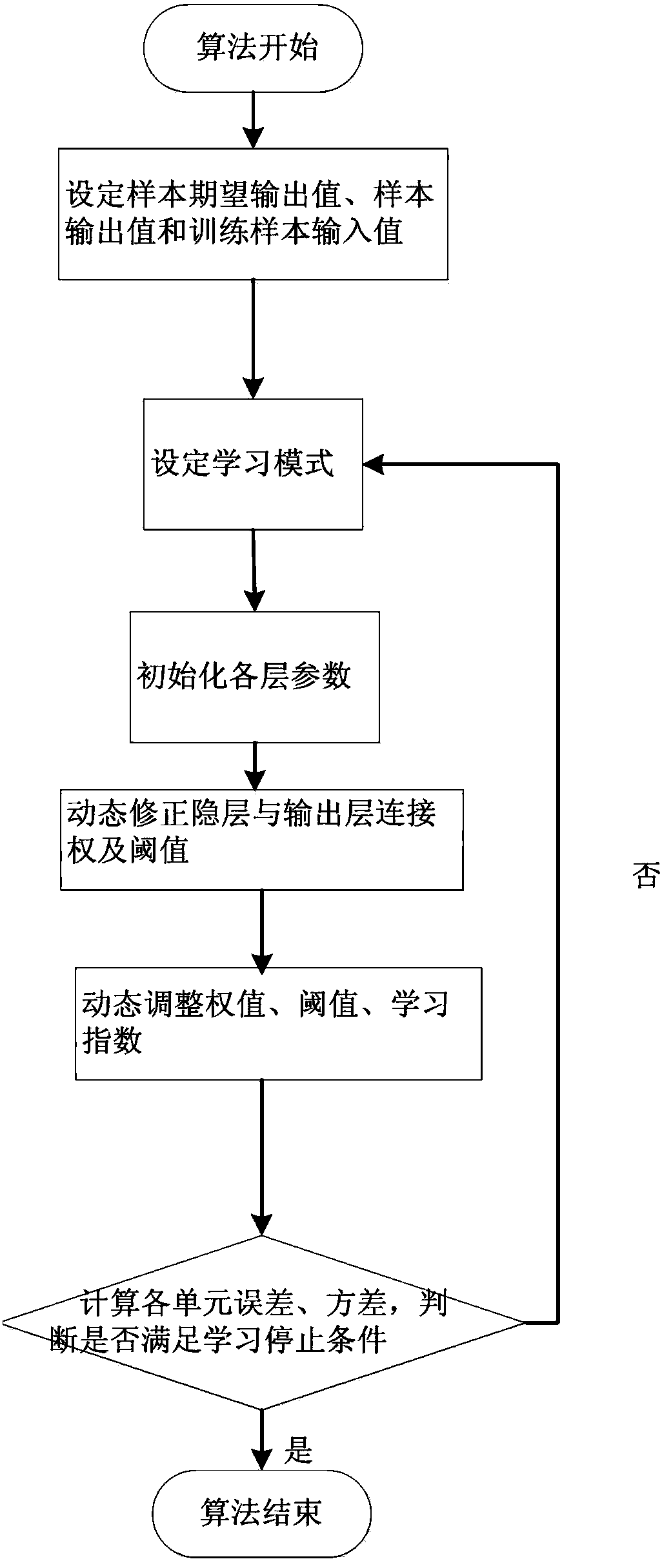 Back propagation method for out-of-order data stream in big data