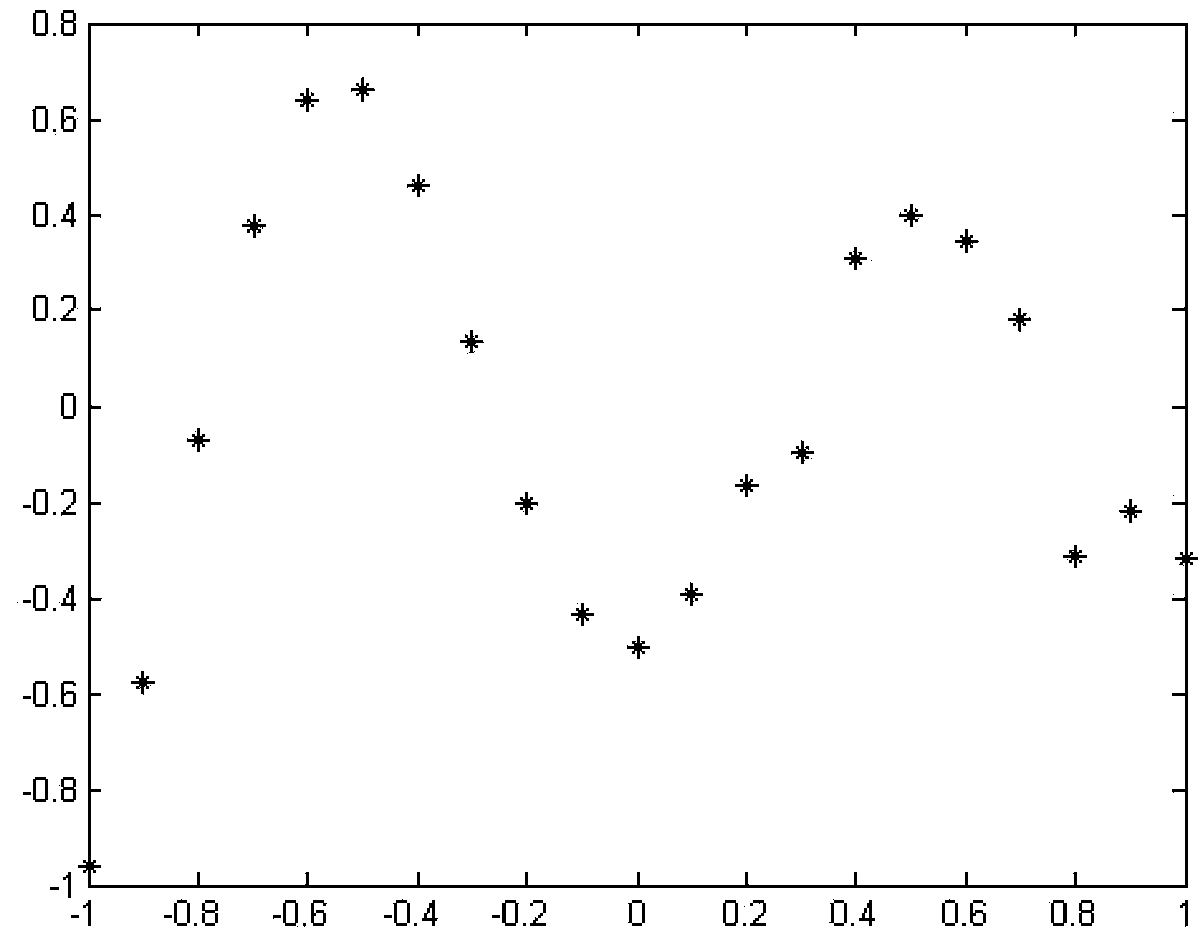 Back propagation method for out-of-order data stream in big data