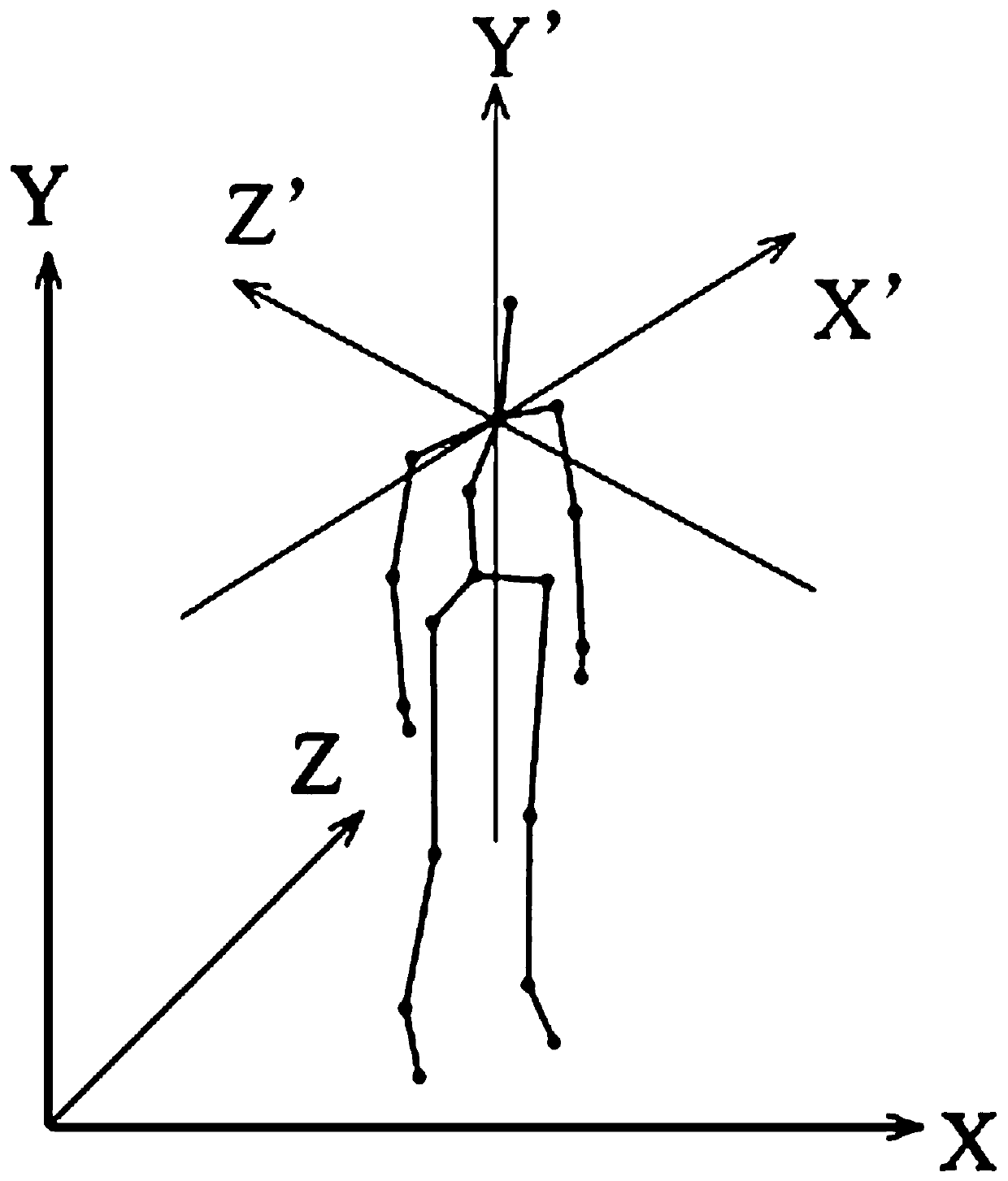 Complex behavior recognition method