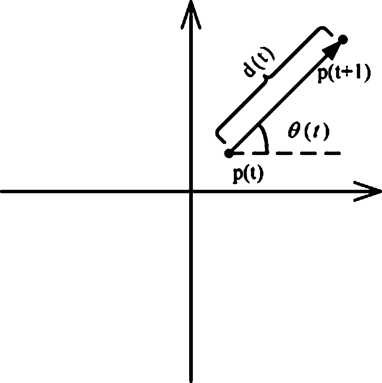 Complex behavior recognition method