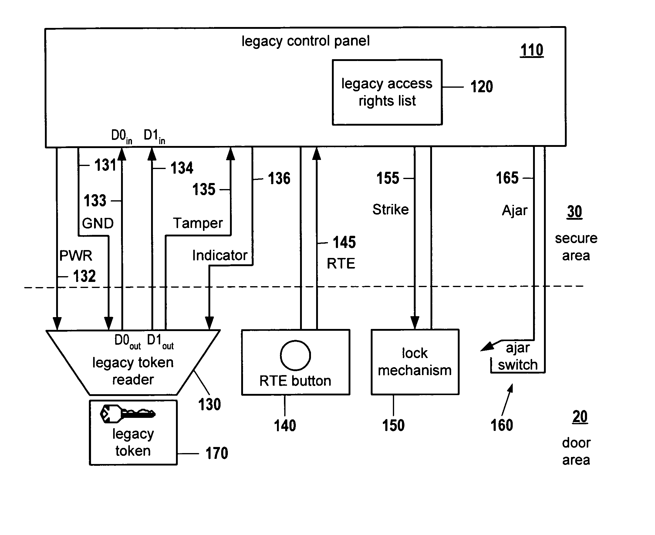 Legacy access control security system modernization apparatus