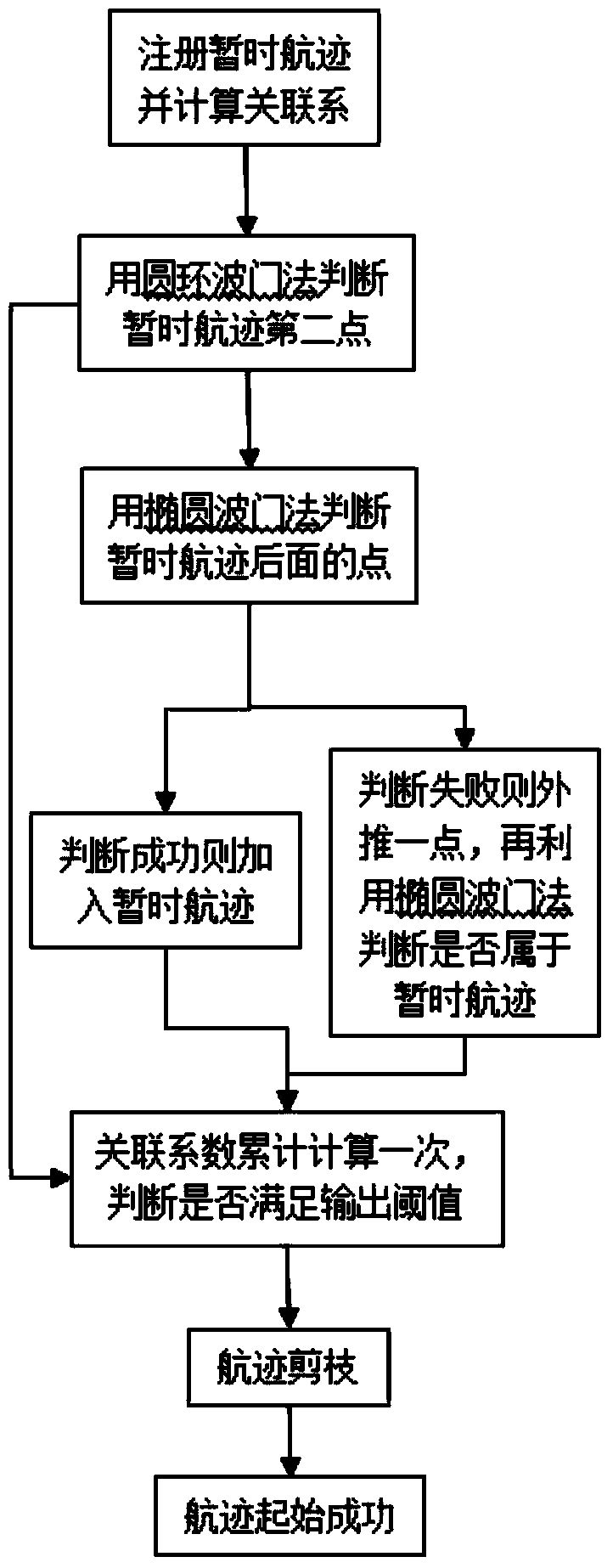 Improved logic-based track initiation method