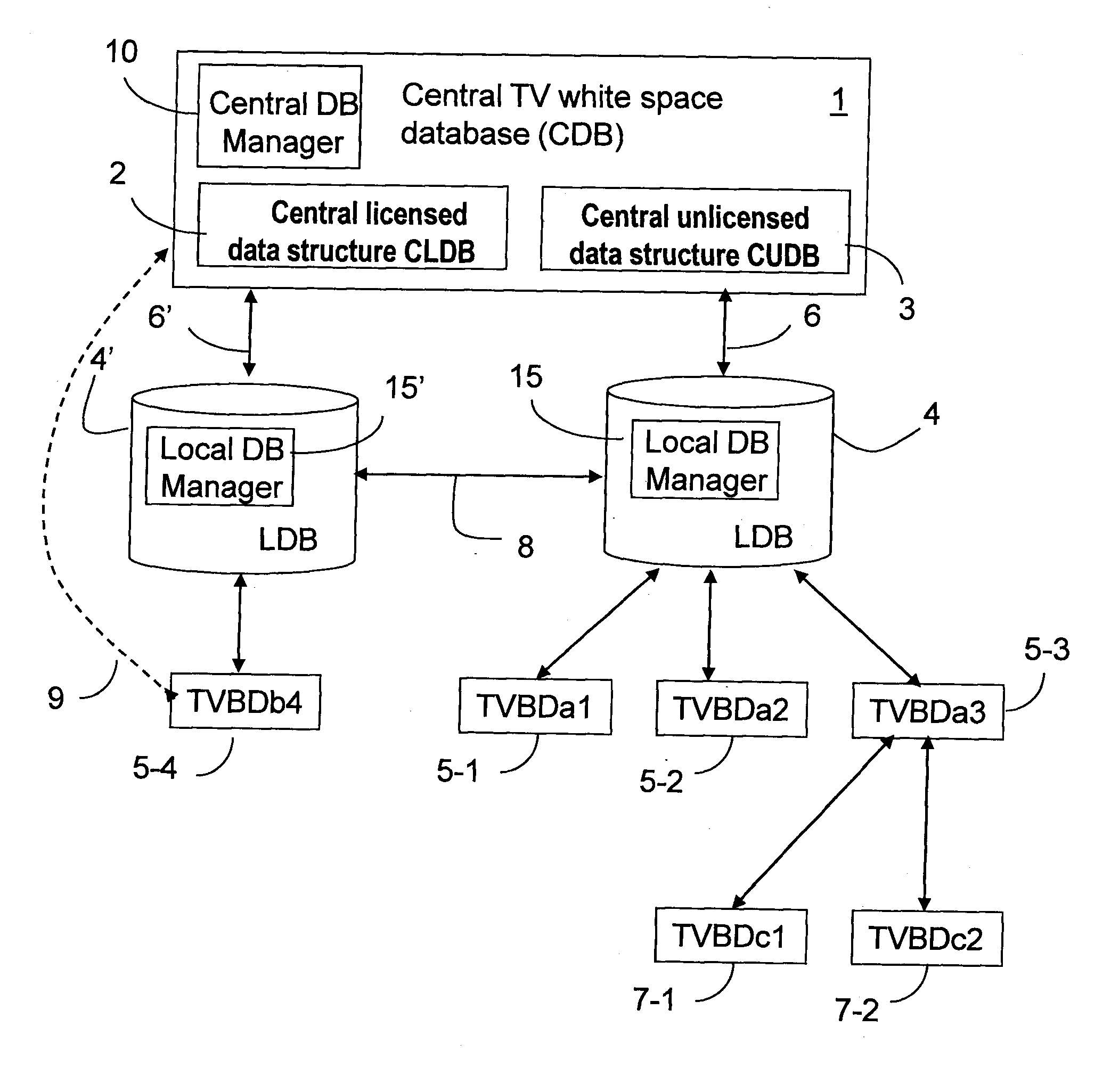 TV white space devices using structured databases