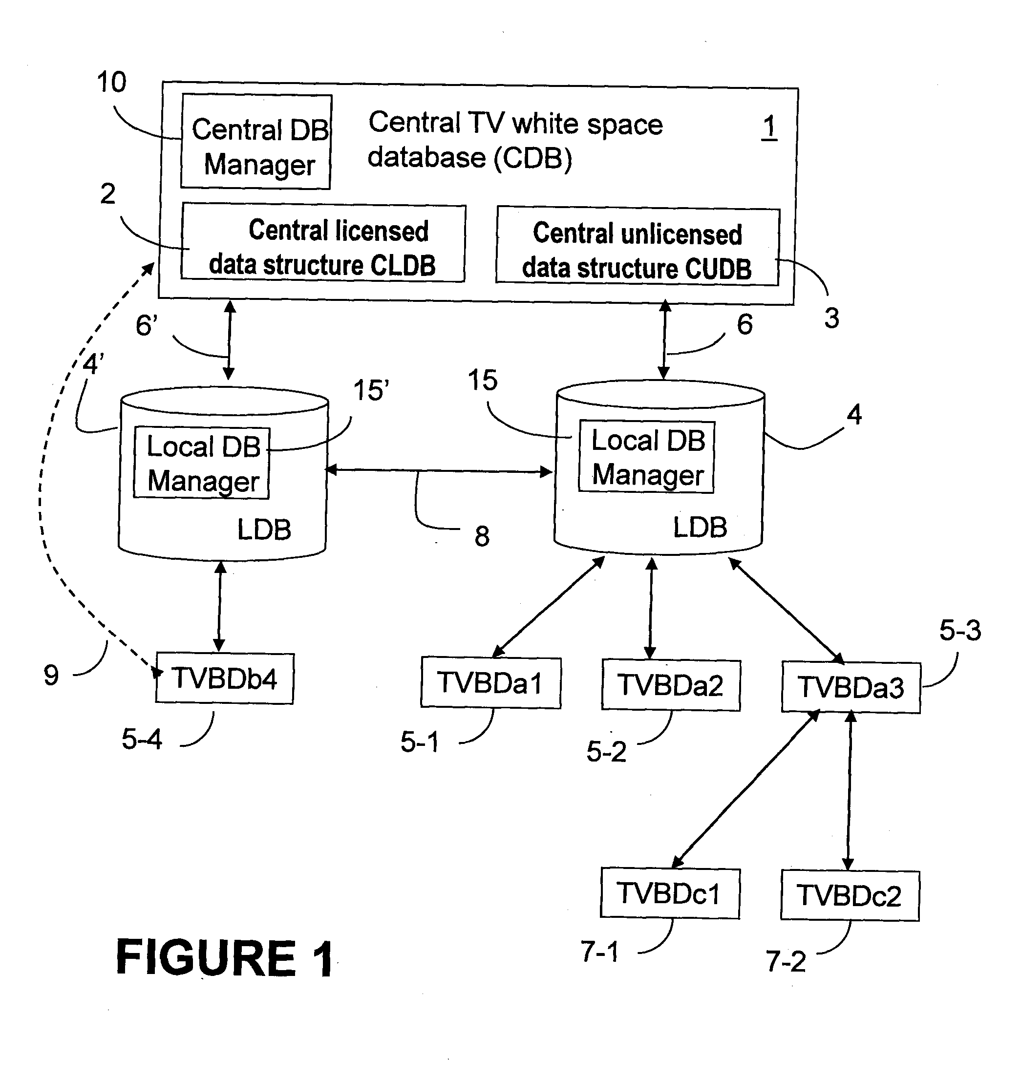 TV white space devices using structured databases