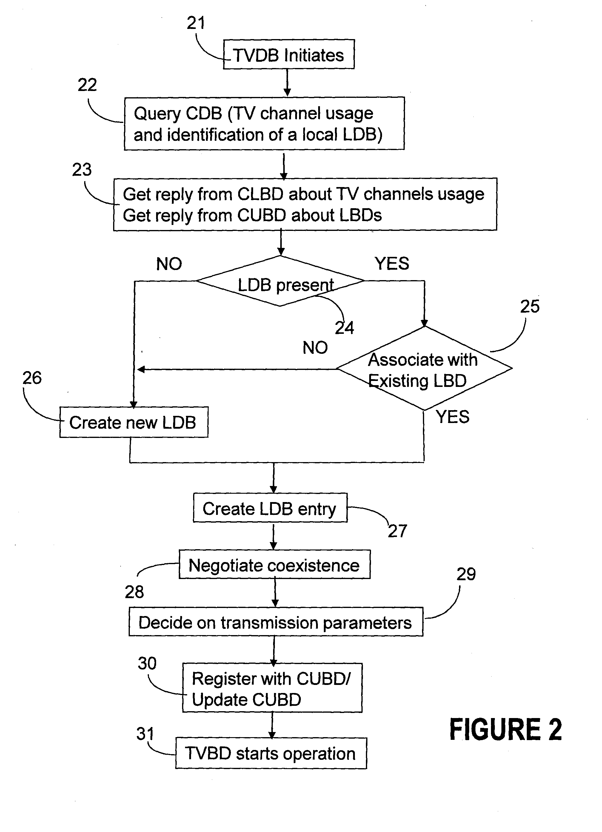 TV white space devices using structured databases