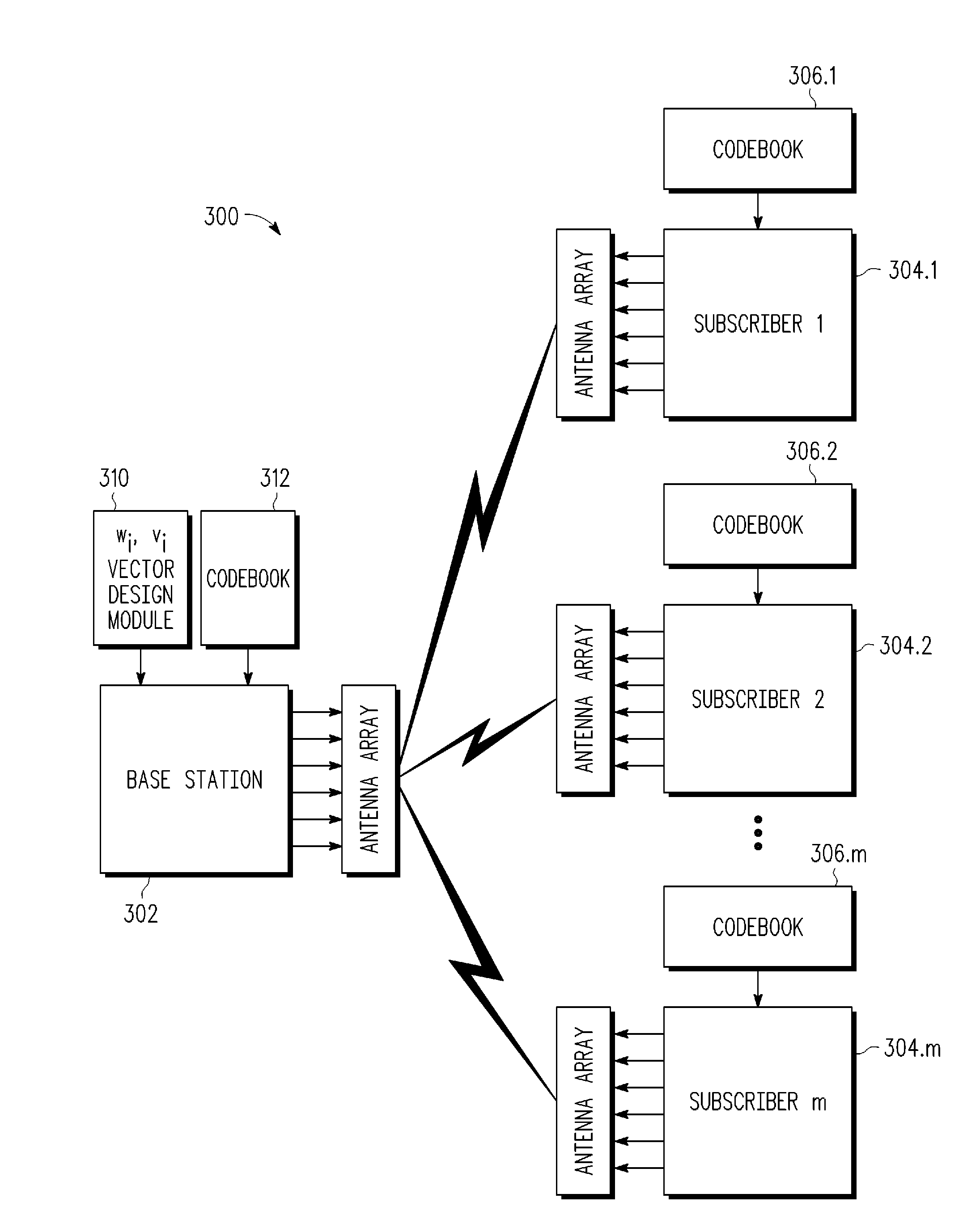 Methods for opportunistic multi-user beamforming in collaborative MIMO-SDMA