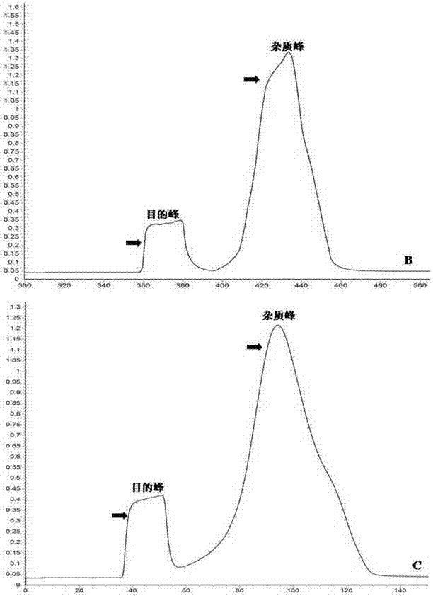 Method for large-scale production of high-purity porcine pseudorabies virus