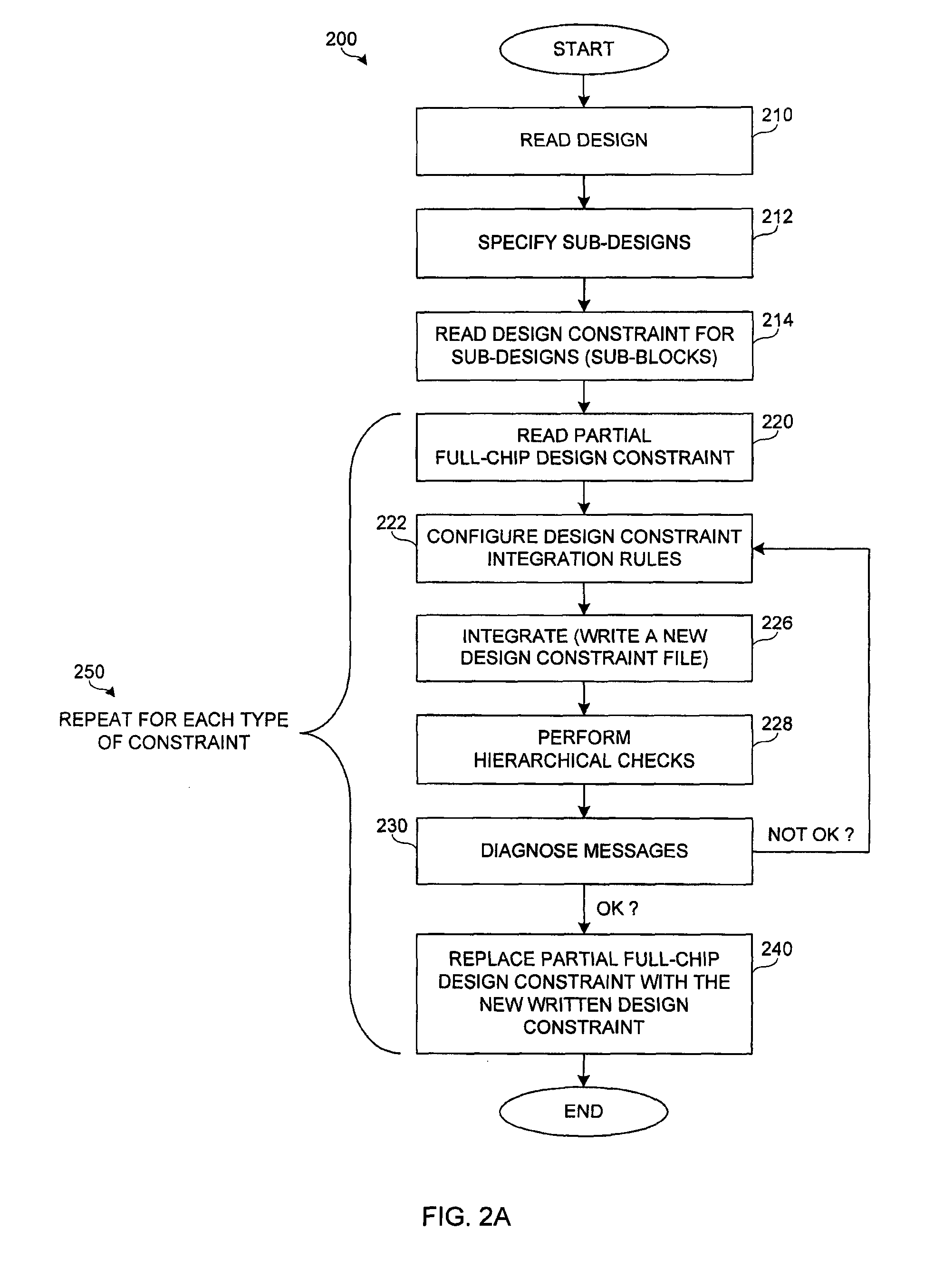 Method and system for generating design constraints