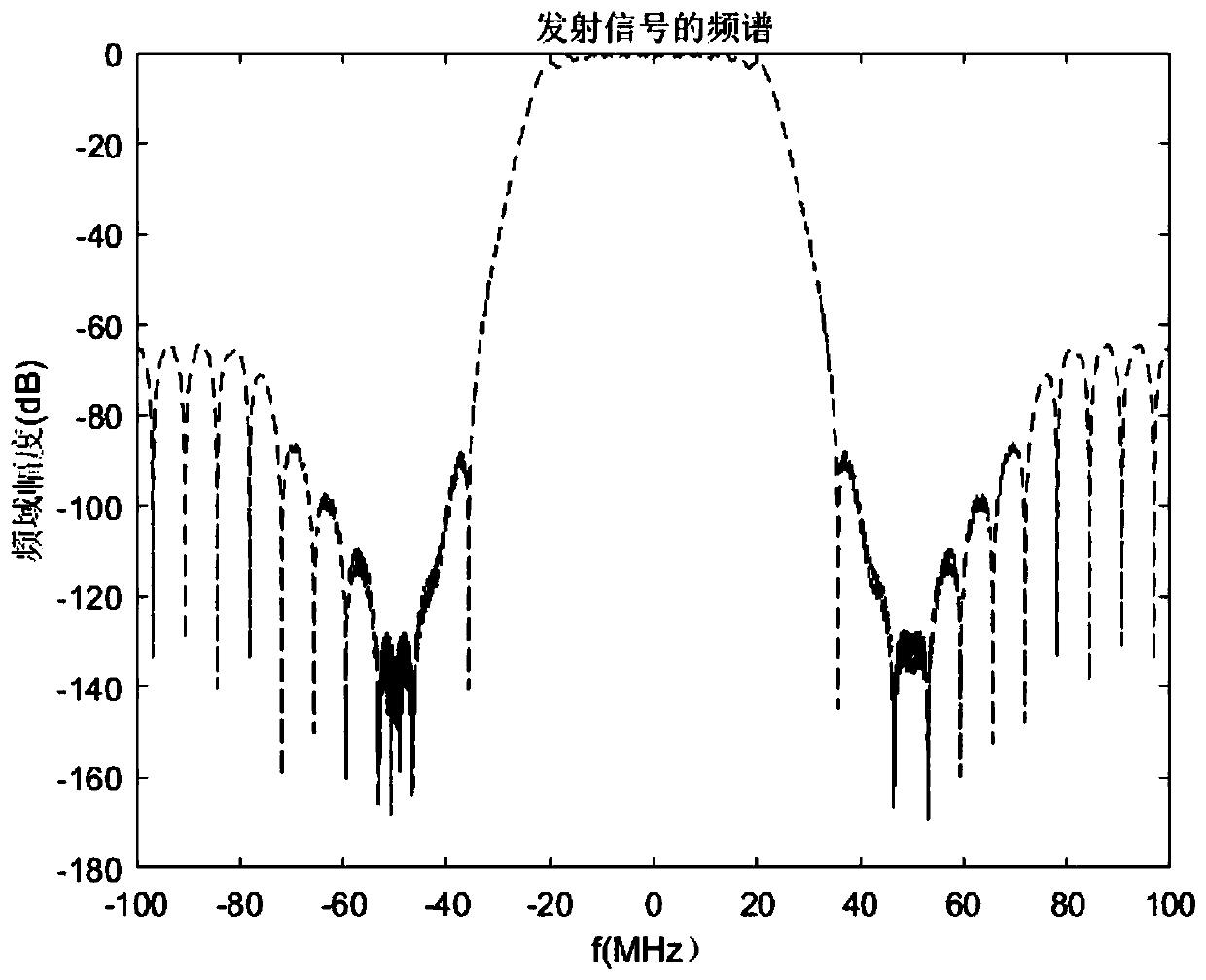 Steady broadband frequency domain channel correction method based on singular value decomposition