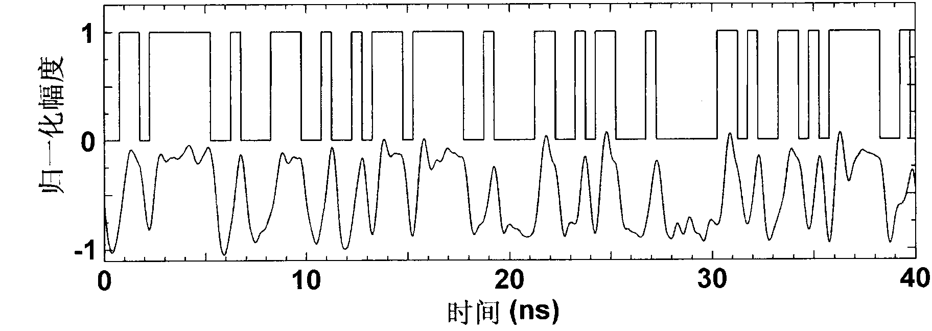 Classified passive optical network based on synchronization of chaos