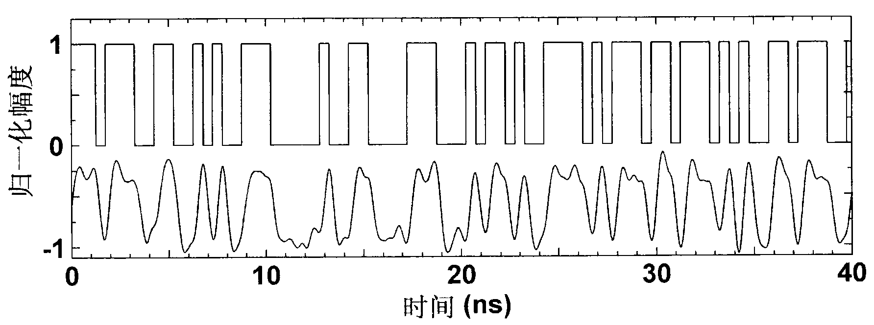 Classified passive optical network based on synchronization of chaos