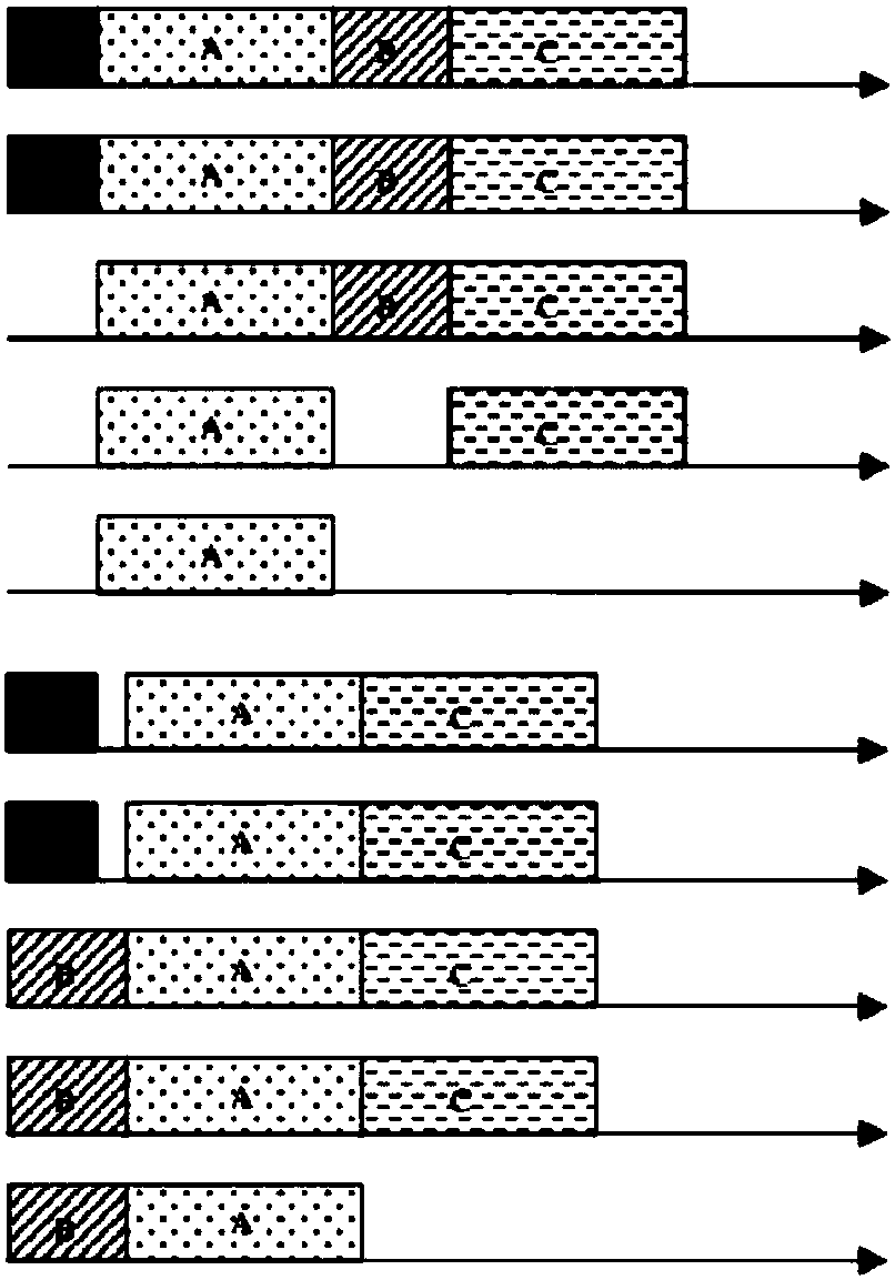 High-efficiency scheduling optimization method