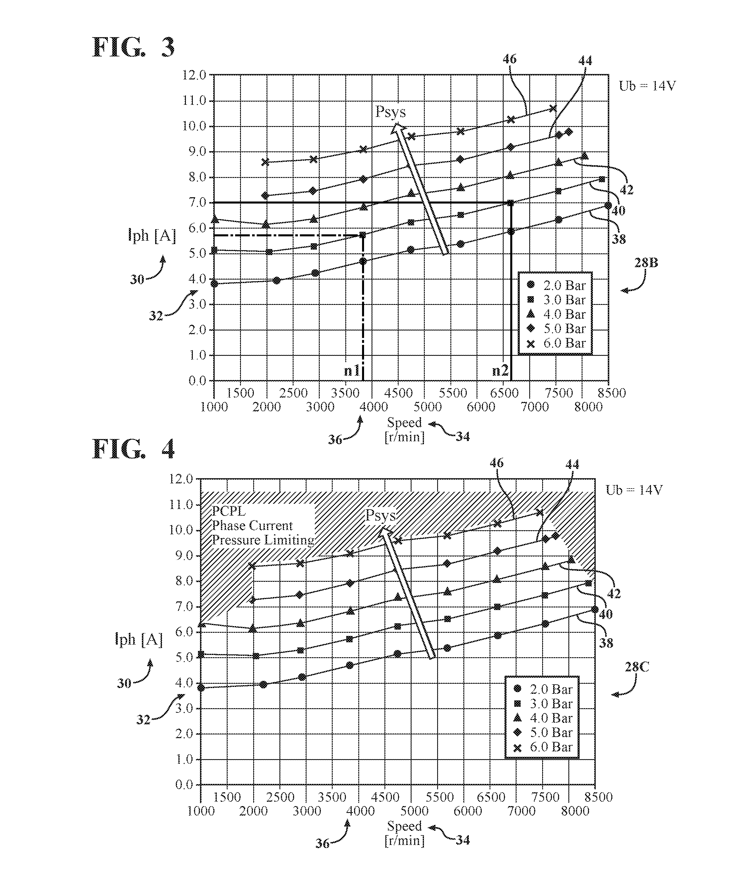 Pressure control by phase current and initial adjustment at car line