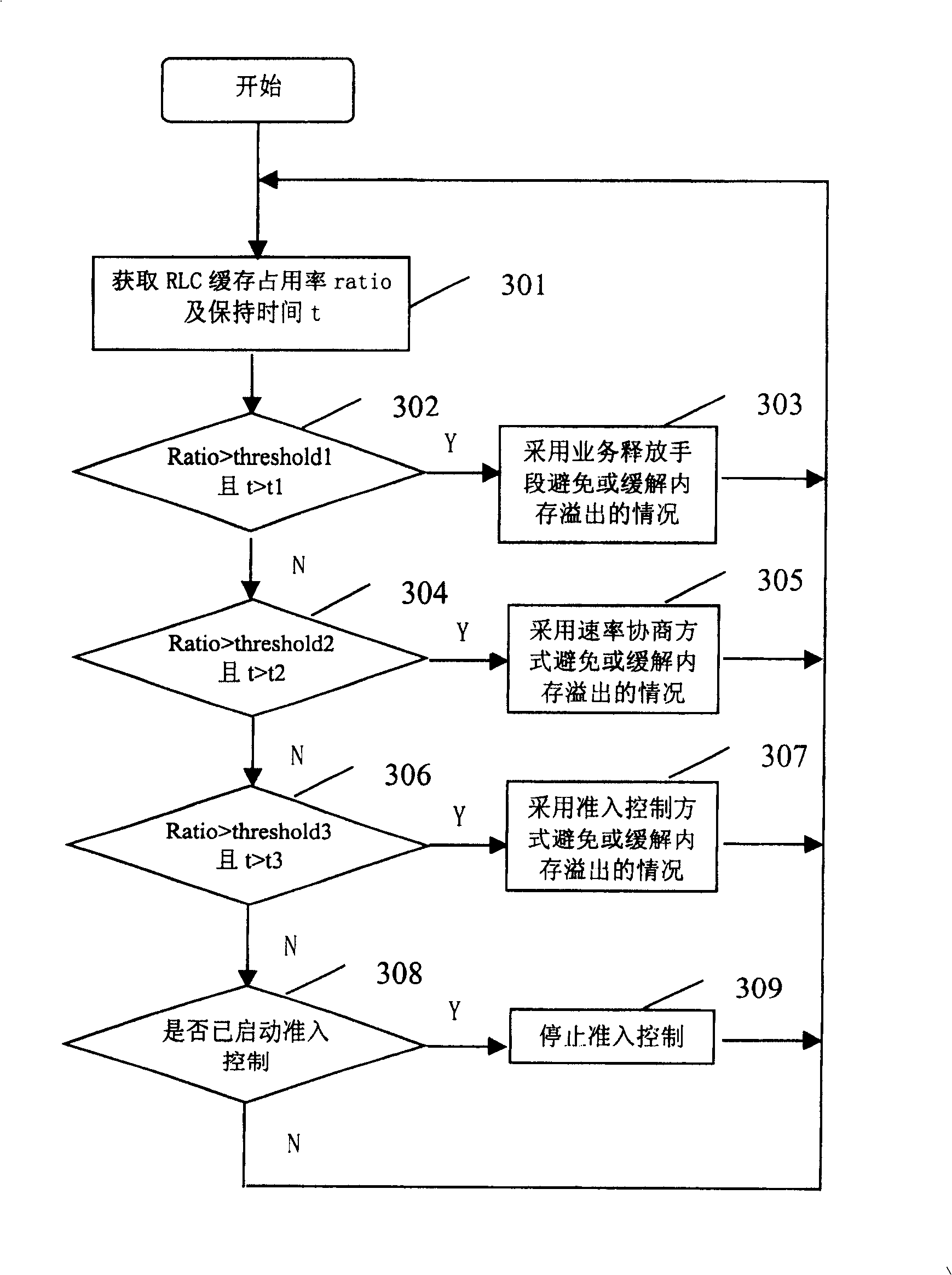 Wireless network controller storage resource monitoring method and system