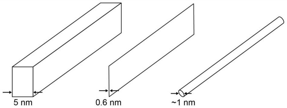 Preparation method and product of a single-layer atomic channel fin field effect transistor