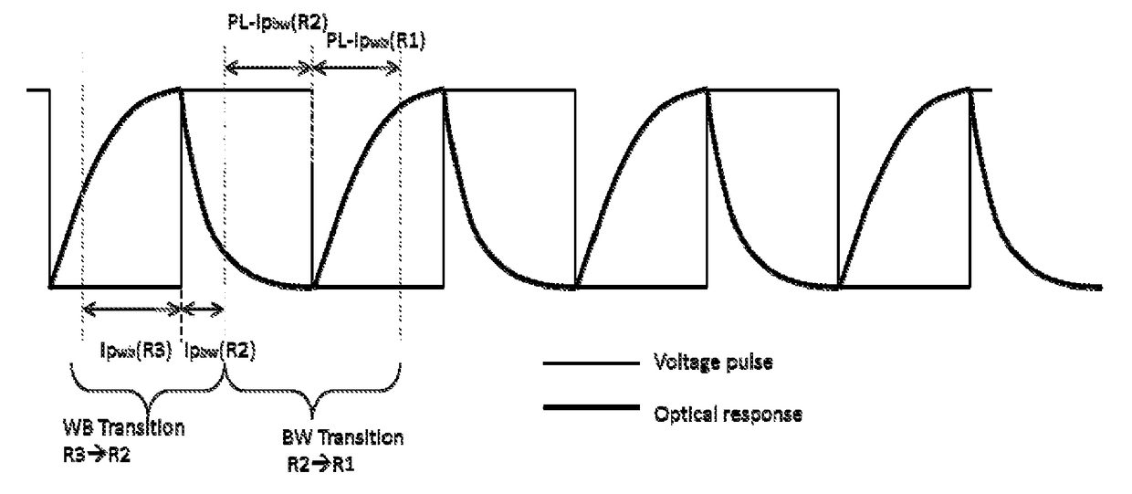 Methods for driving electro-optic displays