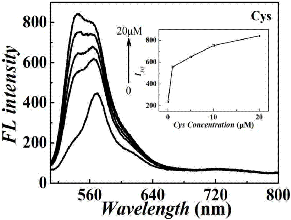 Tetraphenylethylene indole derivative, preparation method therefor and application of tetraphenylethylene indole derivative in cell imaging and thiol compound analysis