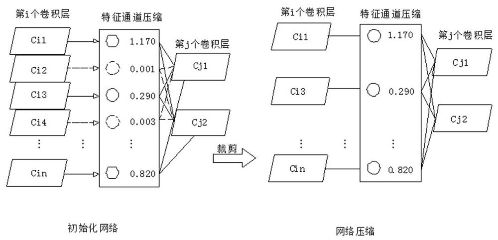 Number-of-people detection method for YOLO convolutional neural network