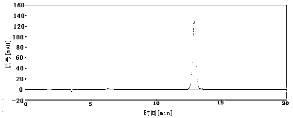 A kind of hplc detection method of jasmonic acid content in sugarcane leaves