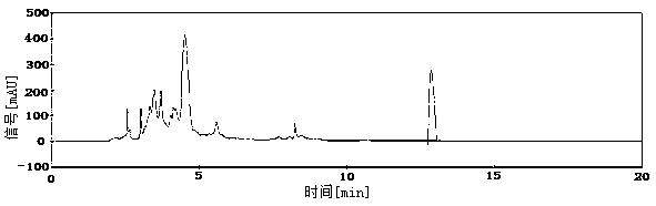 A kind of hplc detection method of jasmonic acid content in sugarcane leaves