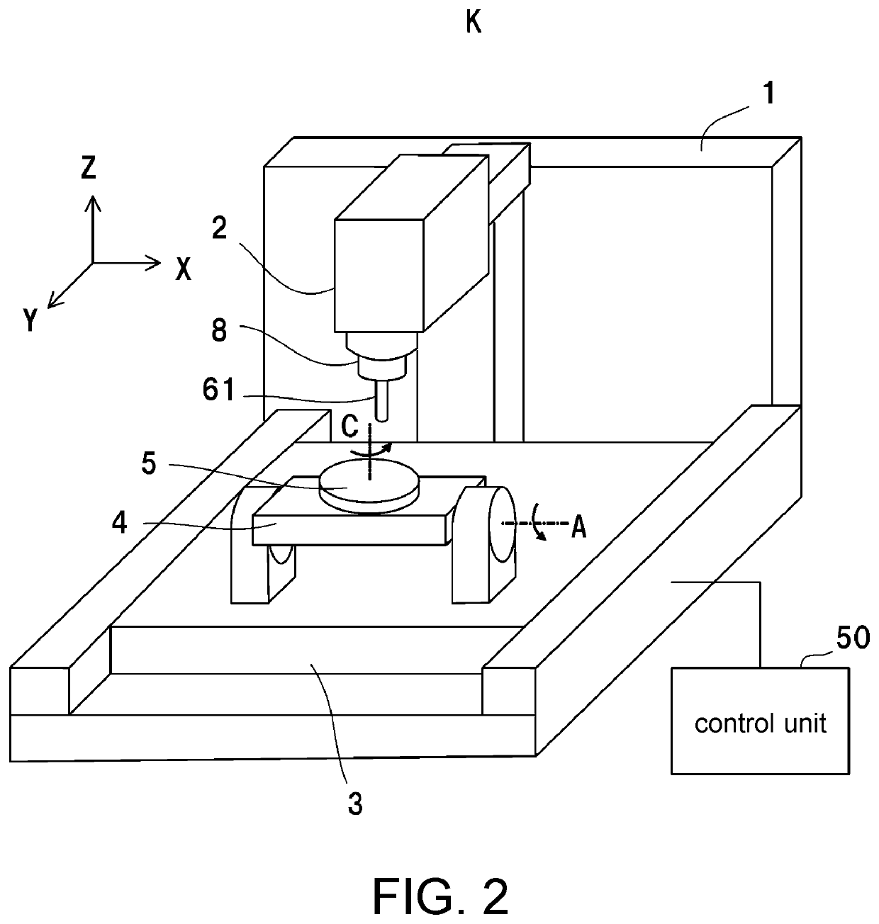 Multi-axis processing machine and rotation center measurement method of multi-axis processing machine