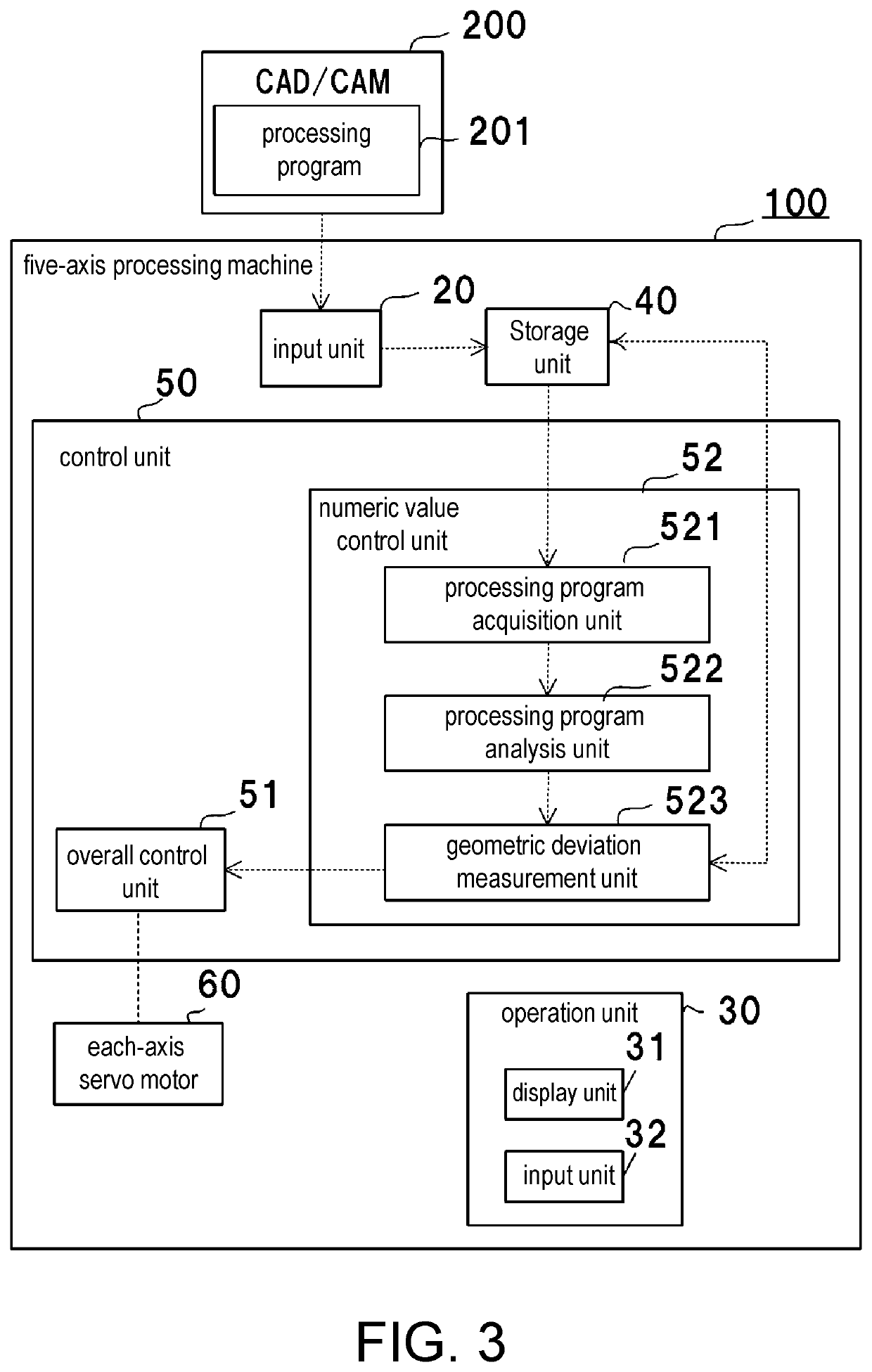 Multi-axis processing machine and rotation center measurement method of multi-axis processing machine