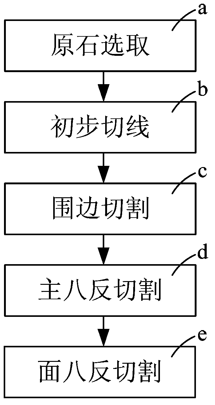 Manufacturing method of octagonal diamond with eight hearts and eight arrows inside