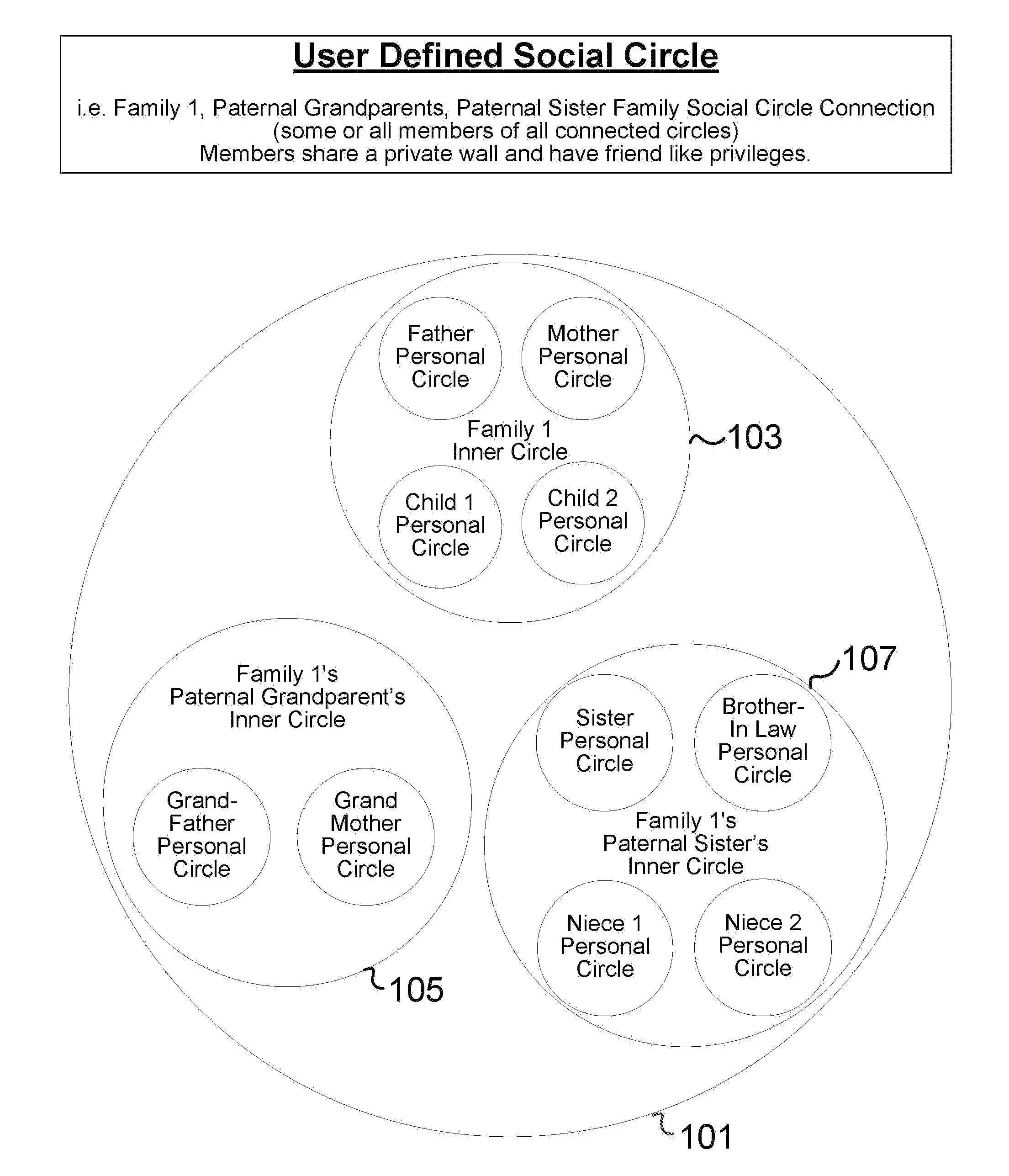 Social circle based social networking