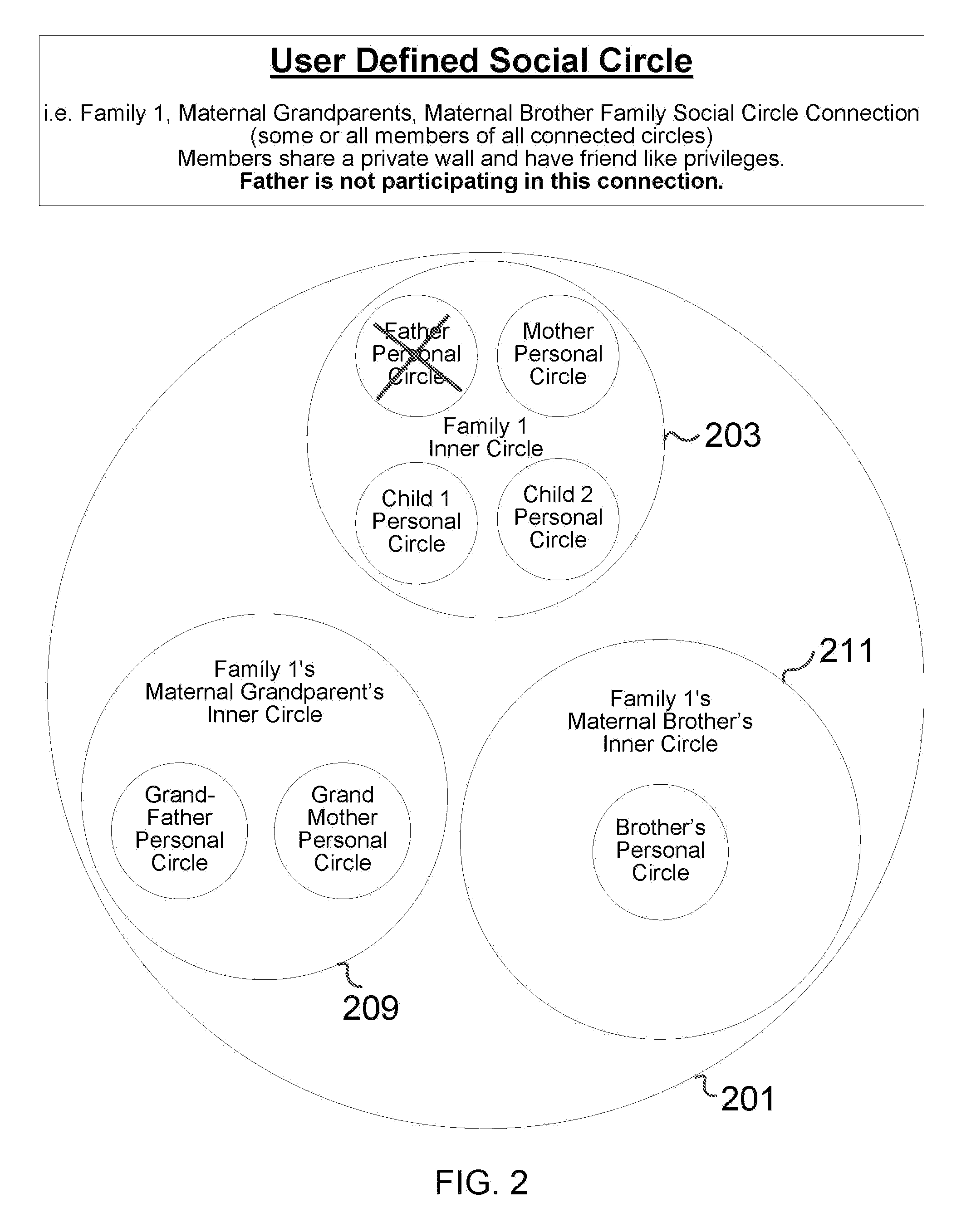 Social circle based social networking