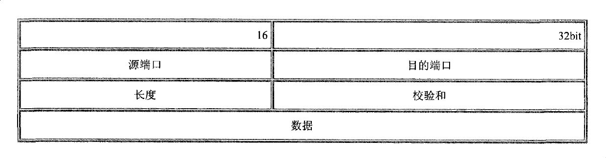 Method for transmitting massive data based on UDP protocol