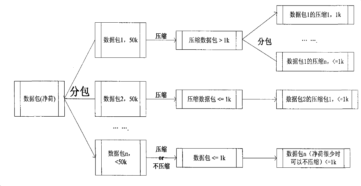 Method for transmitting massive data based on UDP protocol