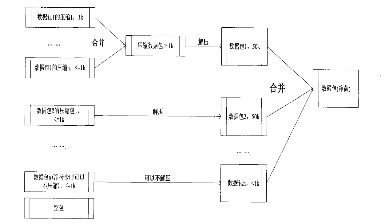 Method for transmitting massive data based on UDP protocol