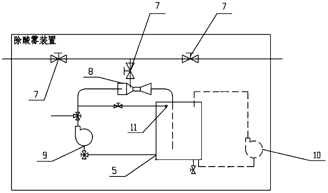 Acid tank sealing treatment system