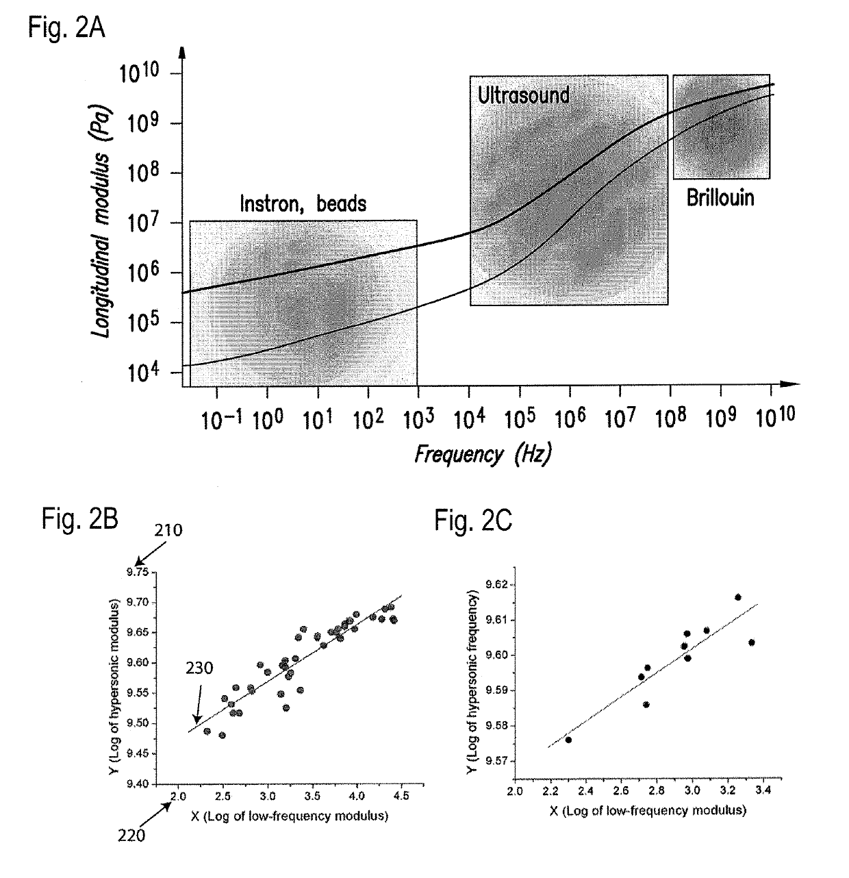 Methods and arrangements for obtaining information and providing analysis for biological tissues