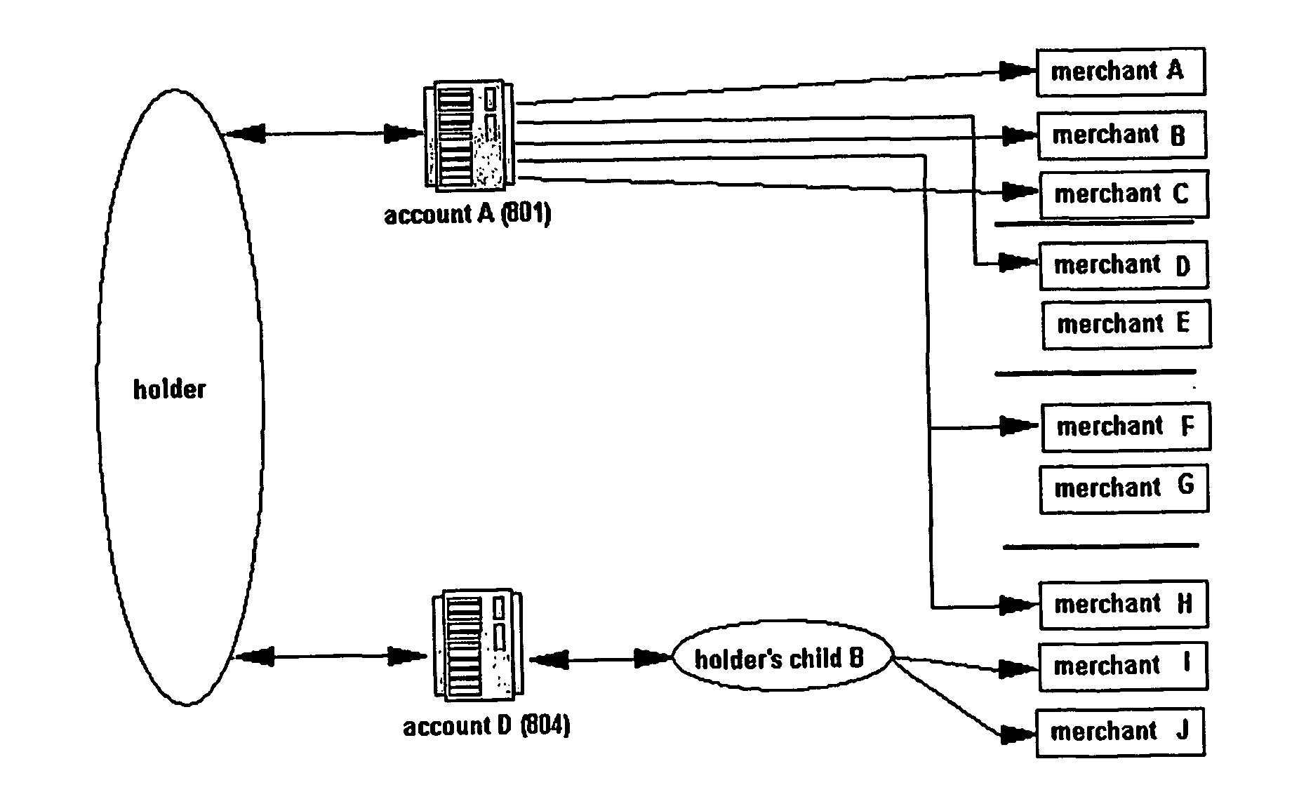 Bank transaction method linking accounts via common accounts