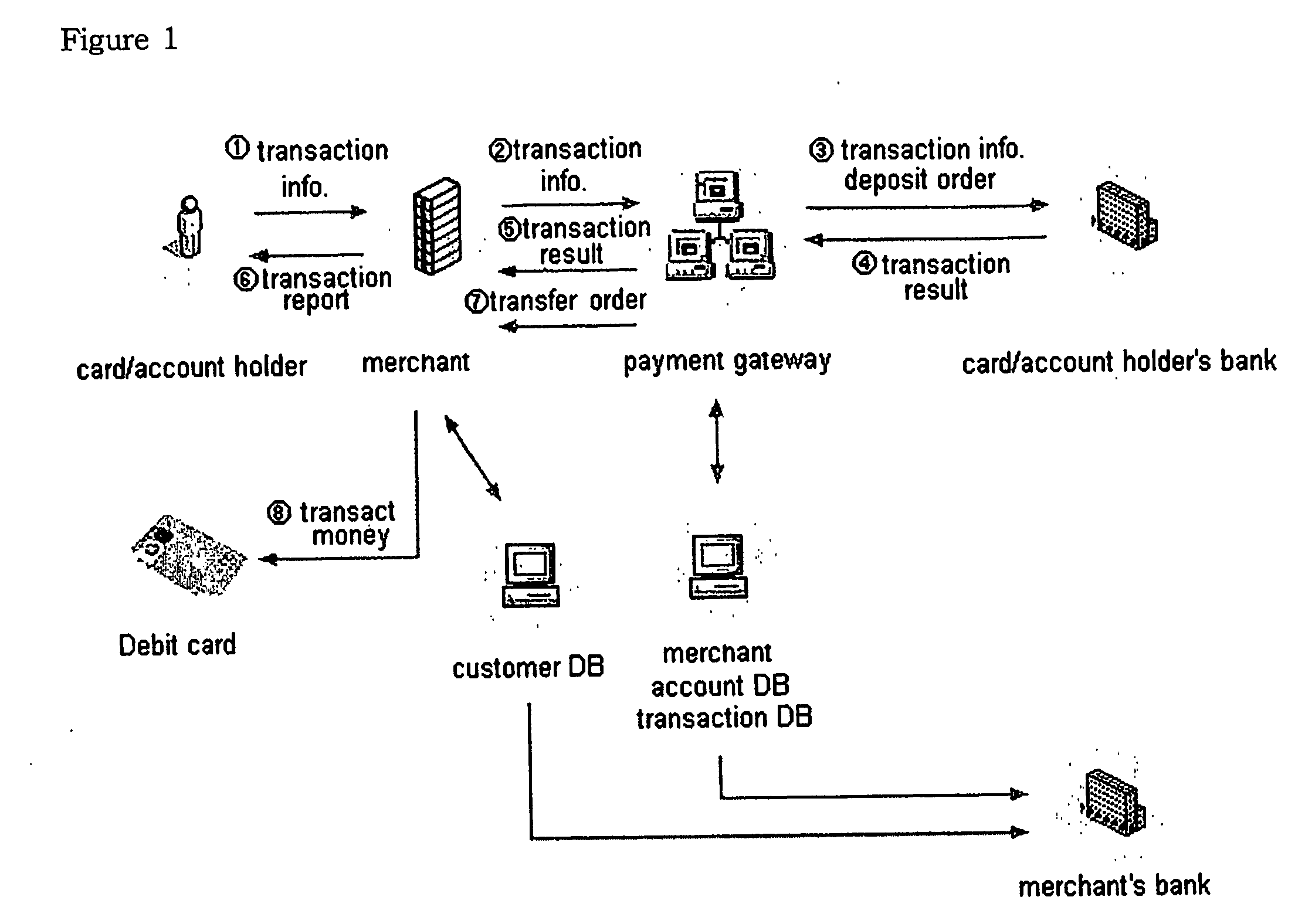 Bank transaction method linking accounts via common accounts