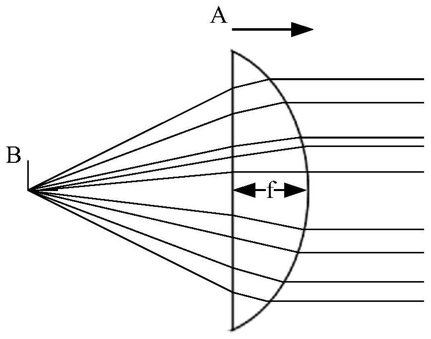 Relay lens and lighting system