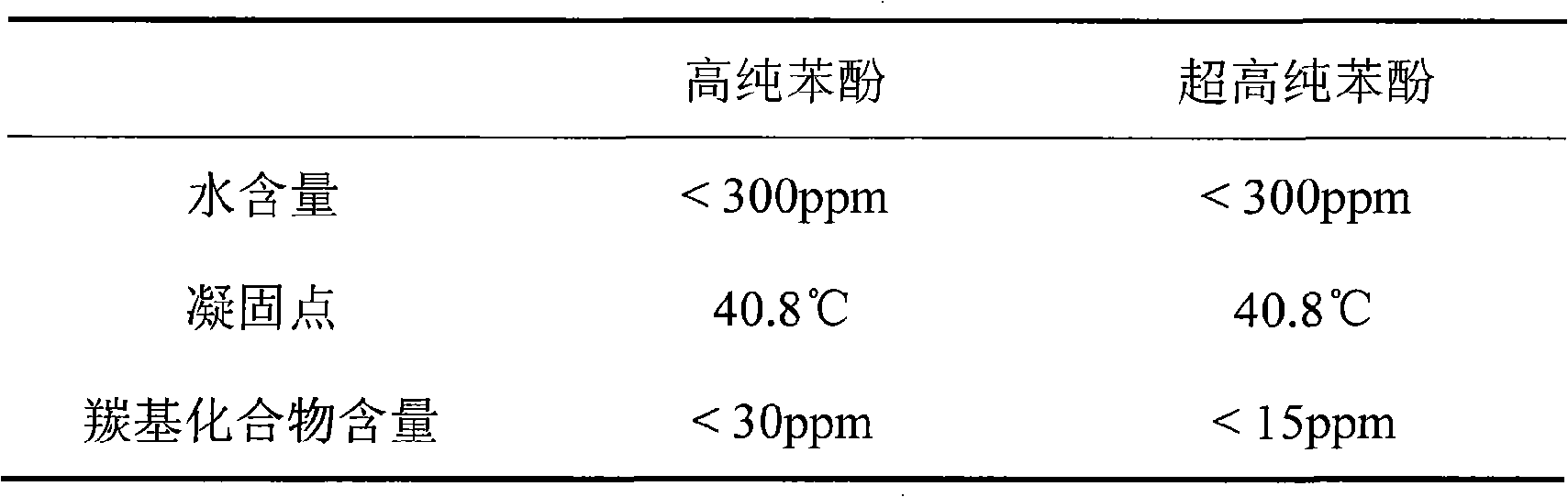 Method for refining phenol by acid-treated aluminium cross-linked montmorillonite catalyst