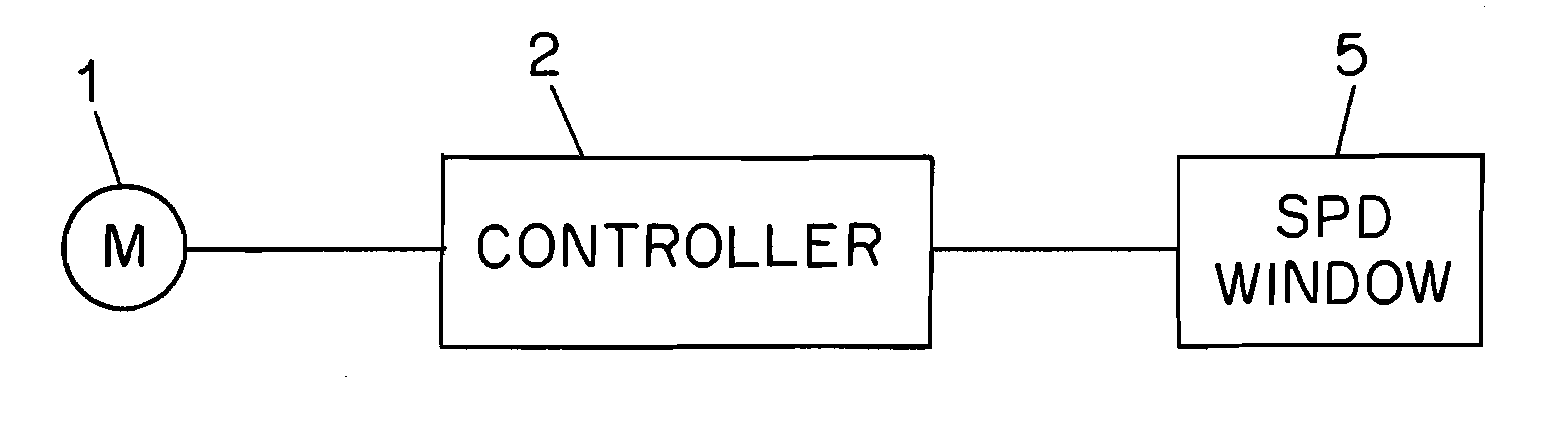 Intelligent SPD control apparatus with scalable networking capabilities for window and multimedia applications